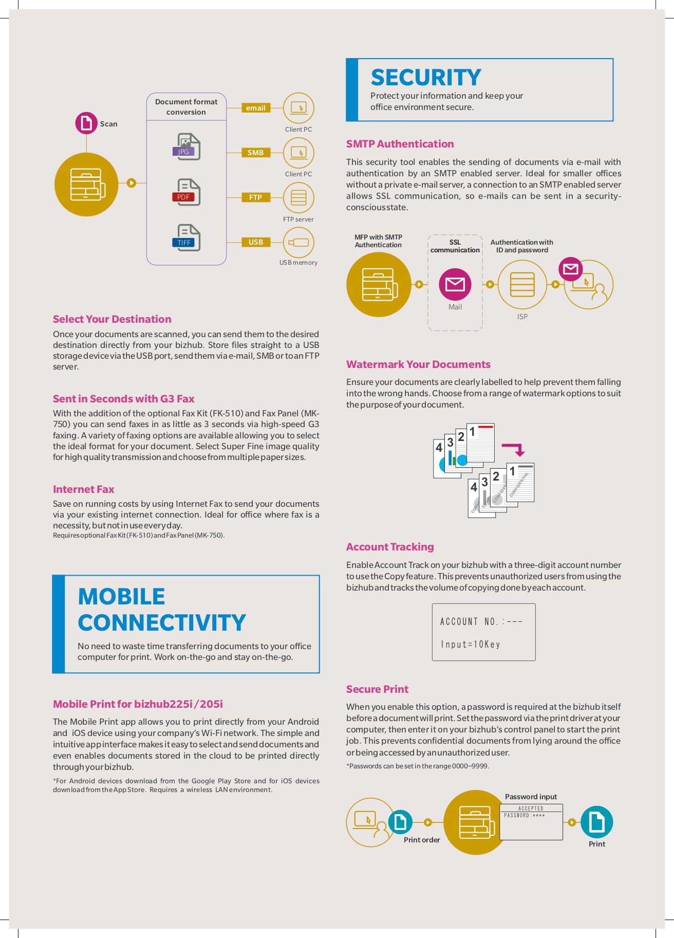 bizhub-225i-205i_page-0003.jpg